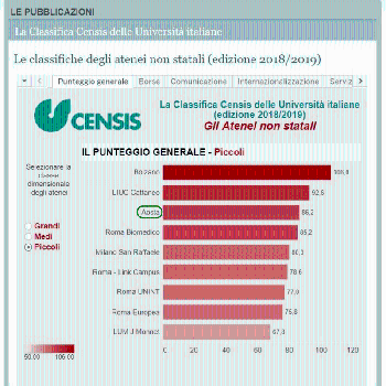 Classifica università lingue 2019